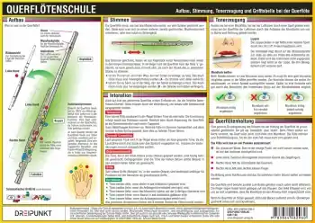 Jetzt Bestellen Info-Tafel Querflötenschule Din A4, laminiert