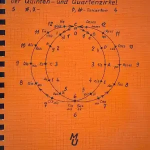 Musik-Unterricht Der Quinten- und Quartenzirkel Neue Ware