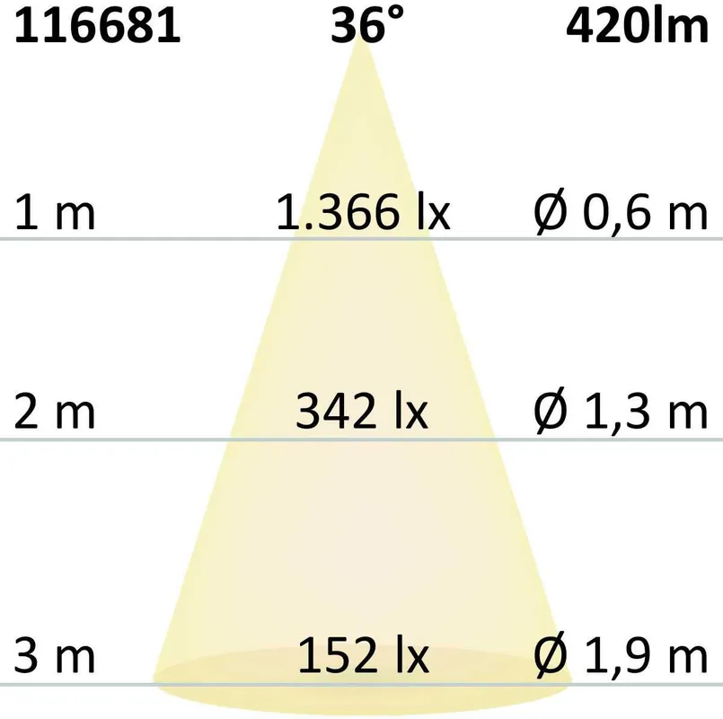 ISOLED LED Modul SYS-GU10, rund, 5W, CRI90, 3000K, dimmbar (exkl. Cover, exkl. Einbaurahmen) Online Kaufen