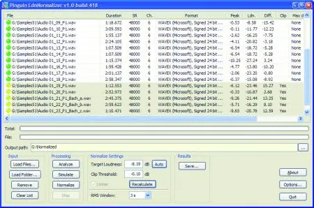 Saisonangebot Pinguin Loudness Normalizer Basic